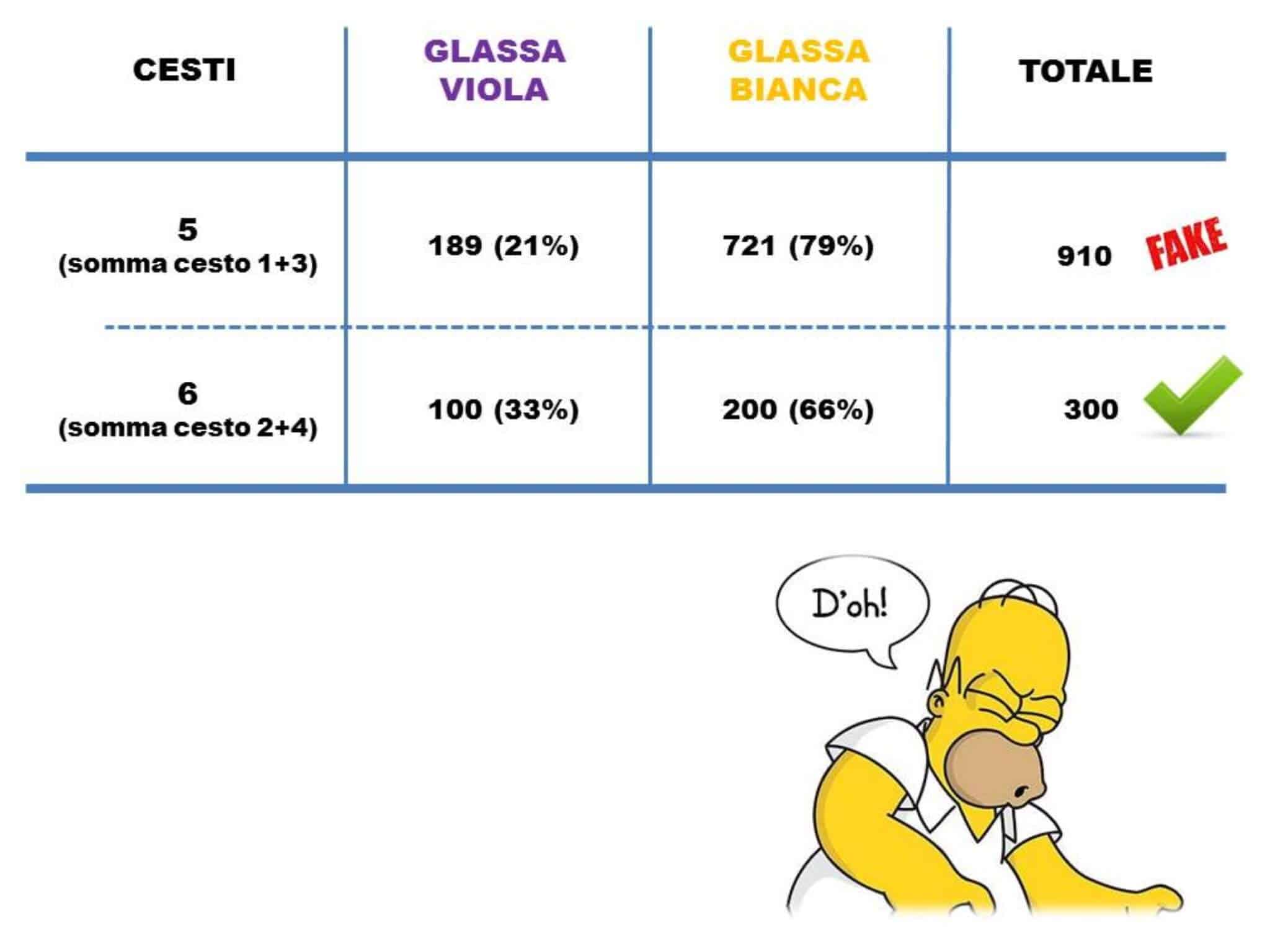 paradosso di Simpson