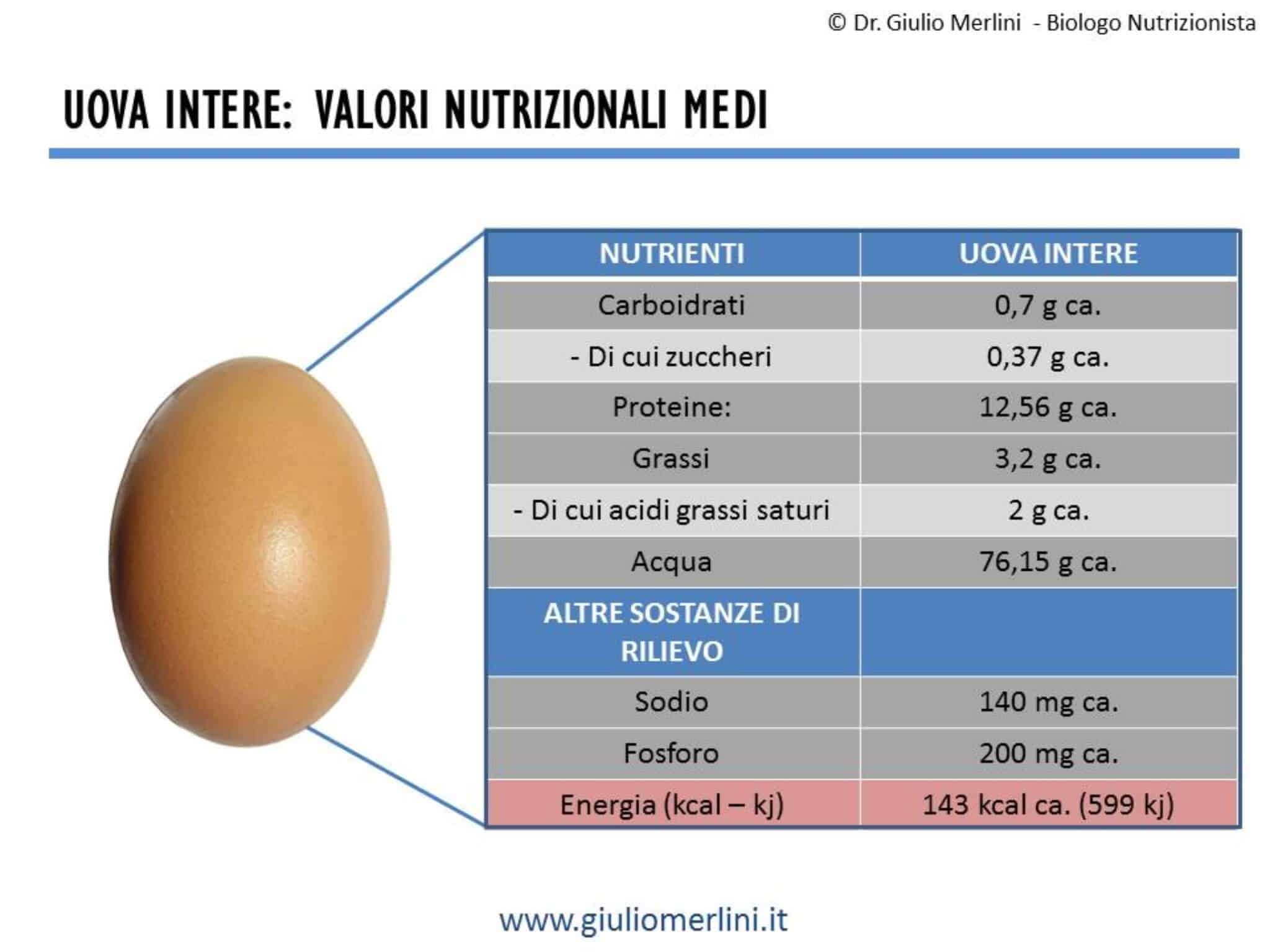 uova valori nutrizionali