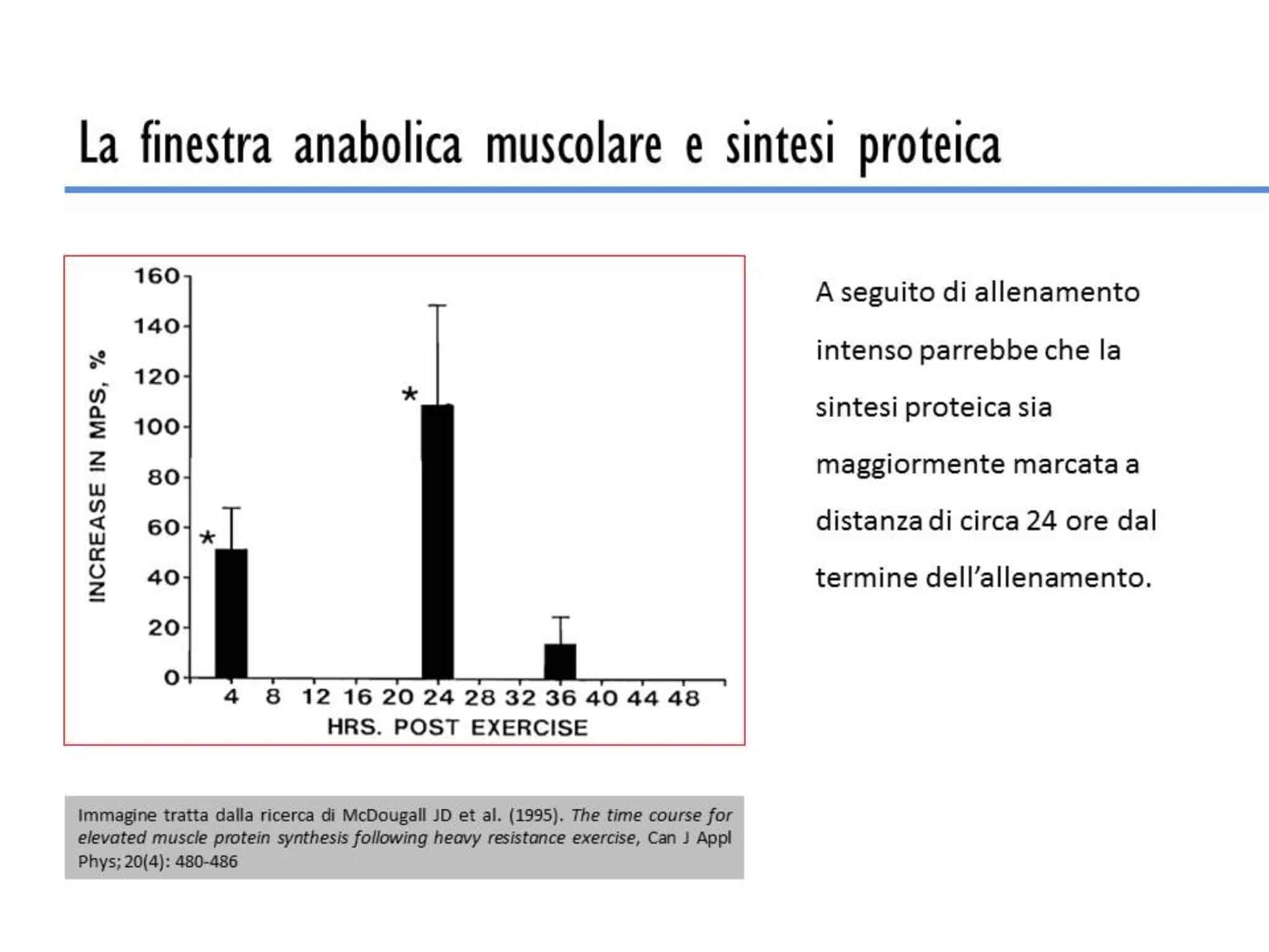 proteine dopo palestra