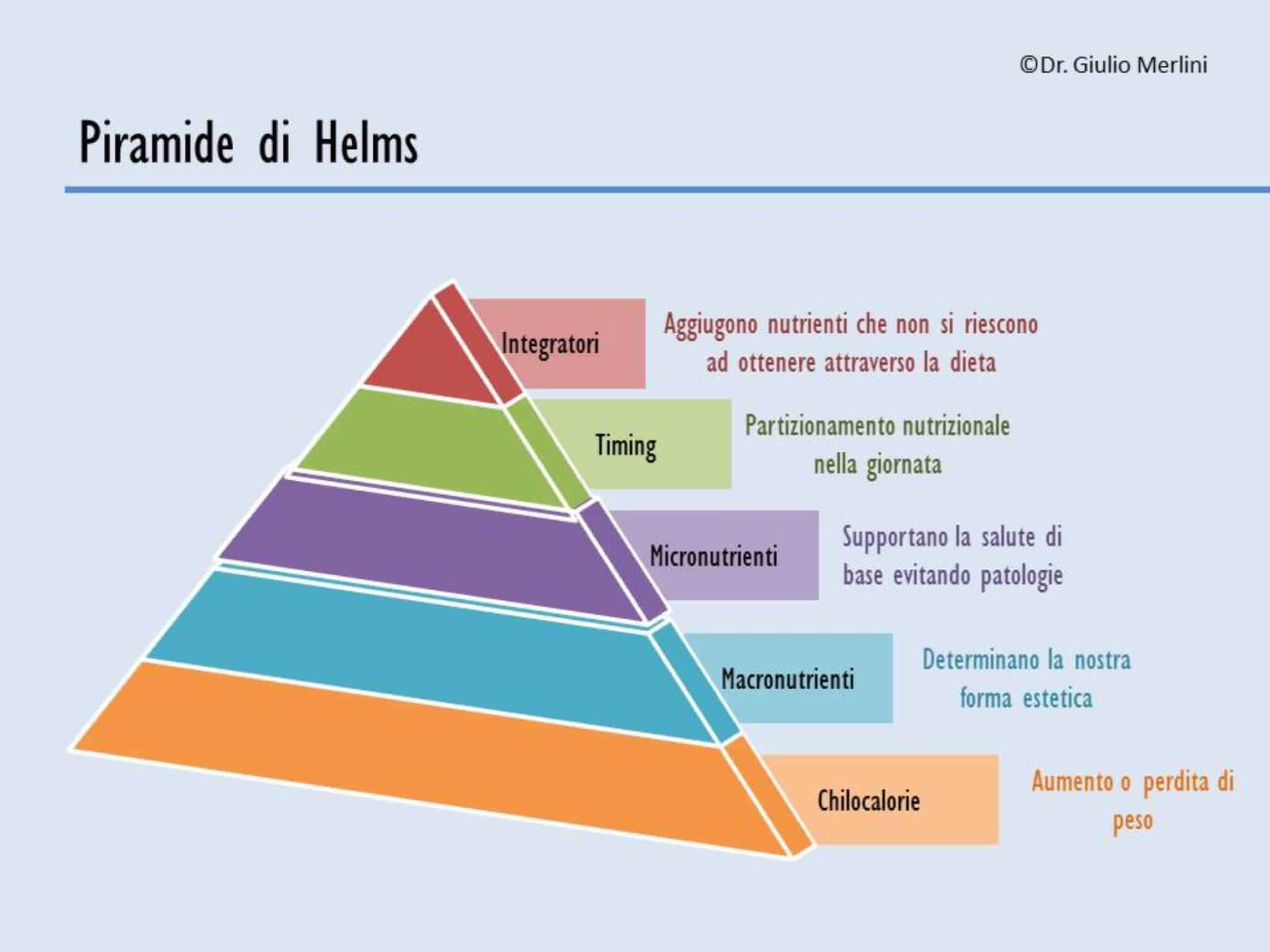 proteine dopo palestra