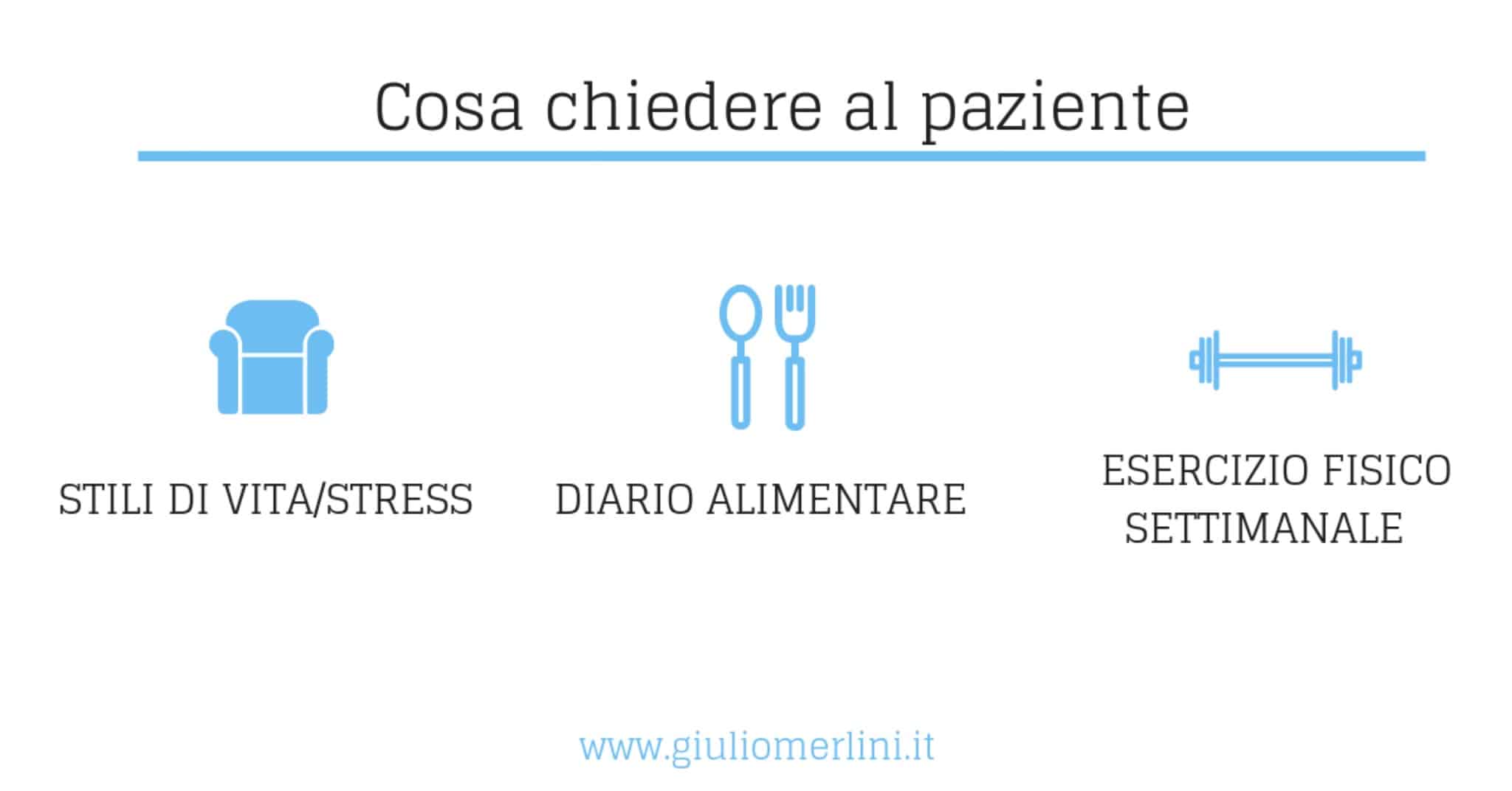 anamnesi al paziente