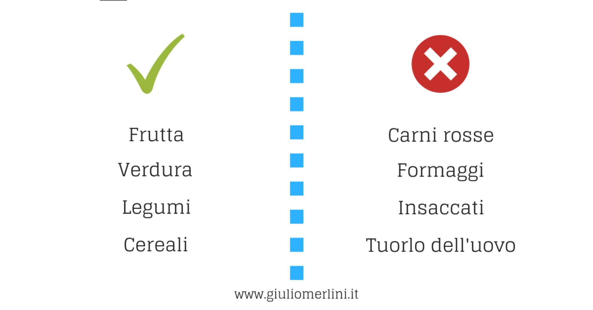 alimenti senza colesterolo quali sono
