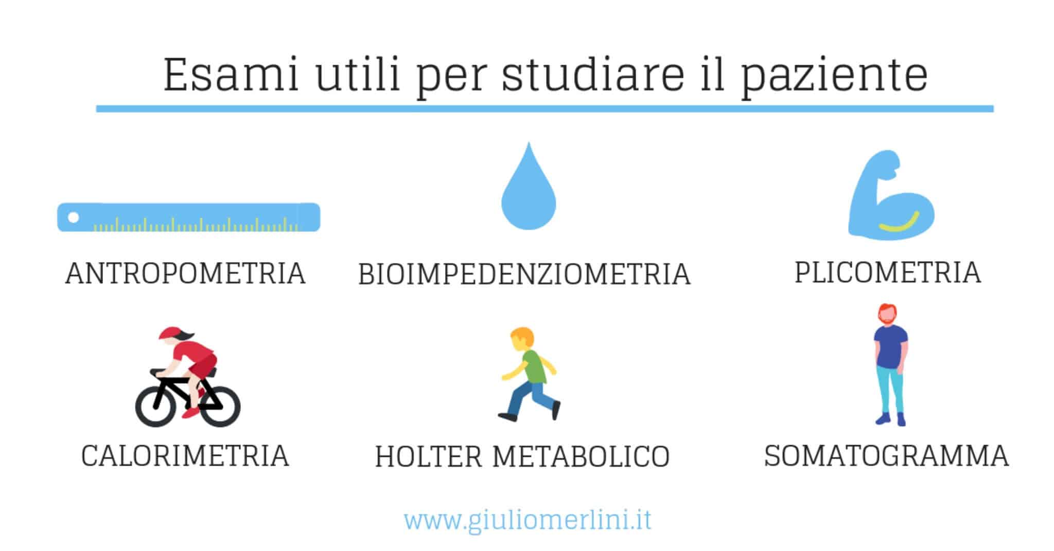 esami per scrivere una dieta personalizzata