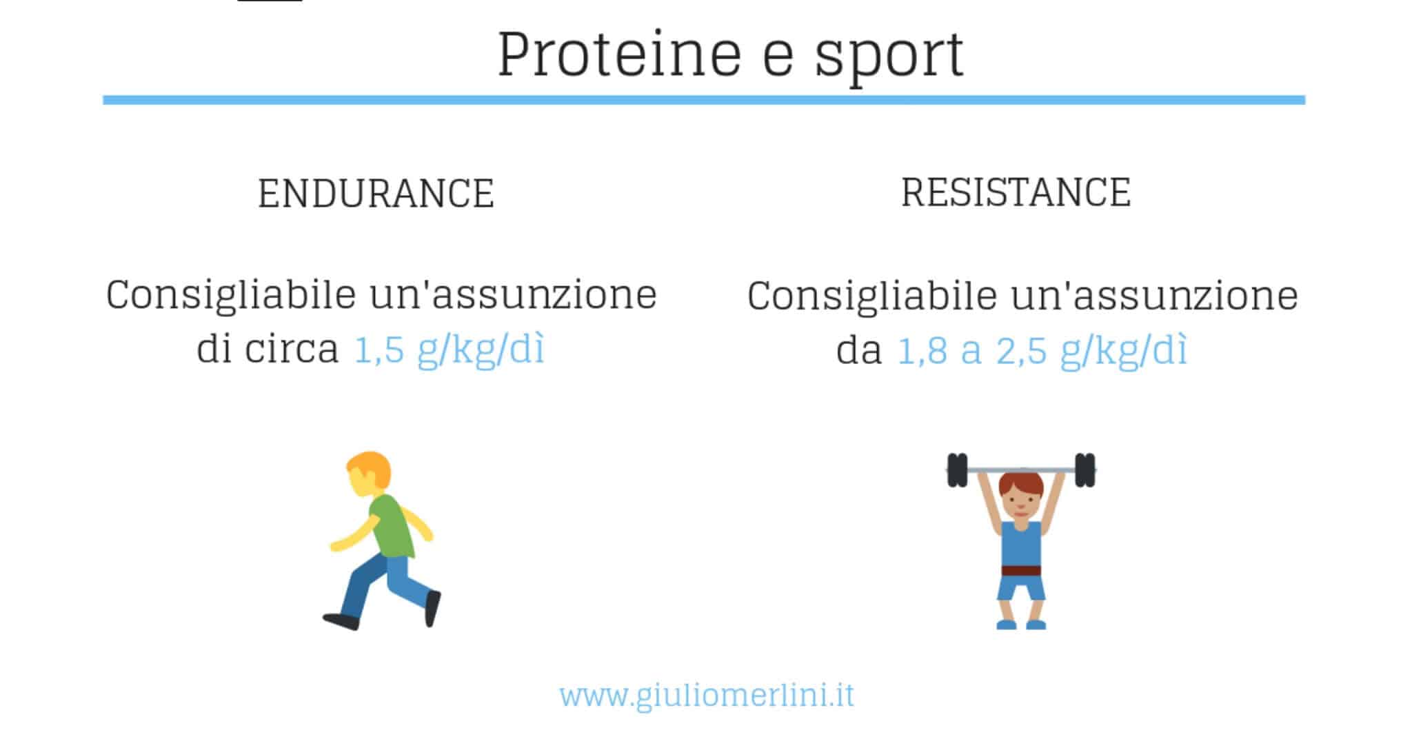quante proteine nello sport
