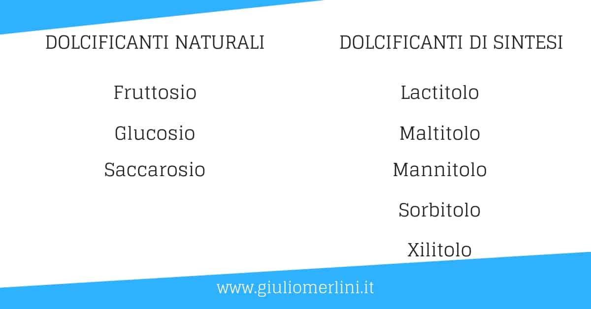 dolcificanti quali sono