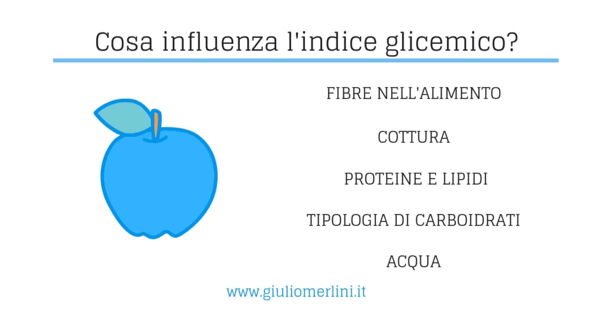 indice glicemico da cosa è influenzato