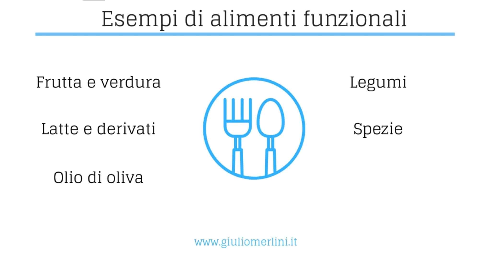 alimenti funzionali esempi