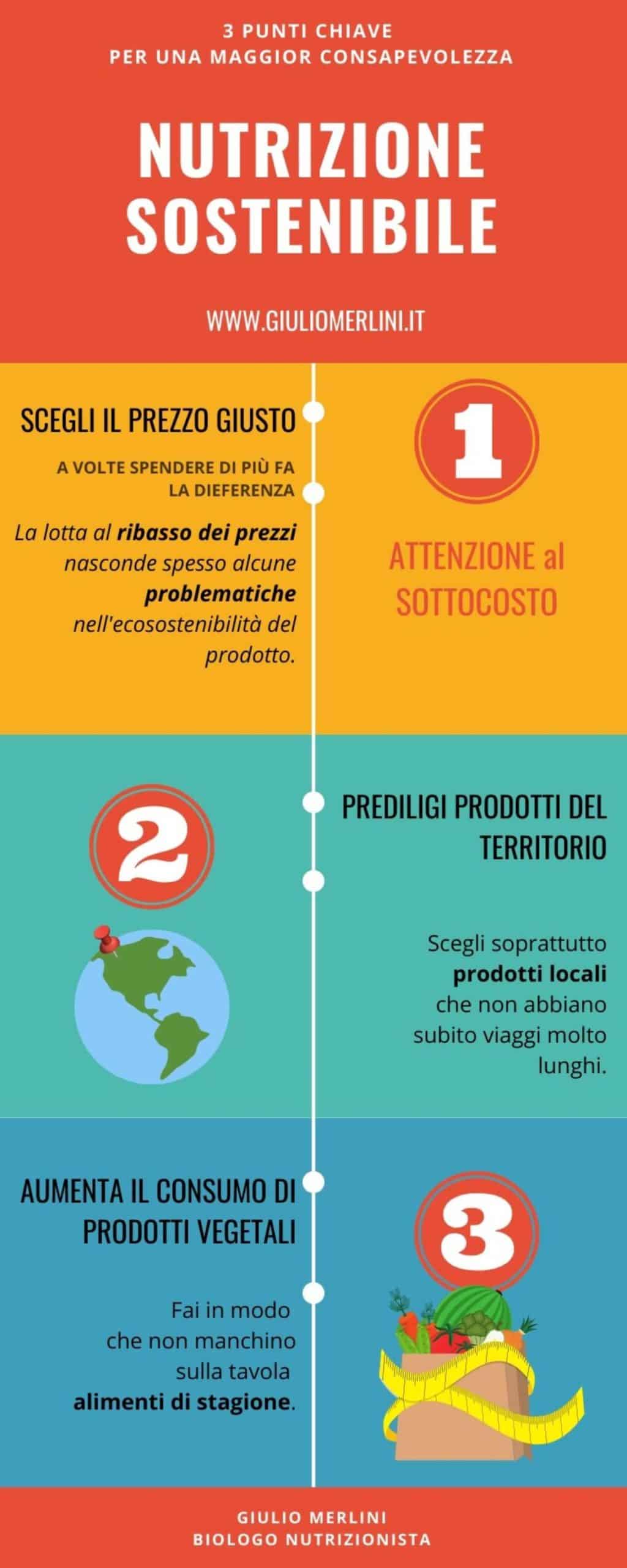 Nutrizione sostenibile