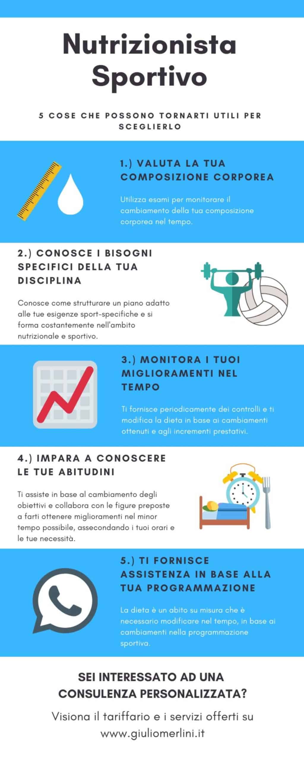 Nutrizionista Sportivo