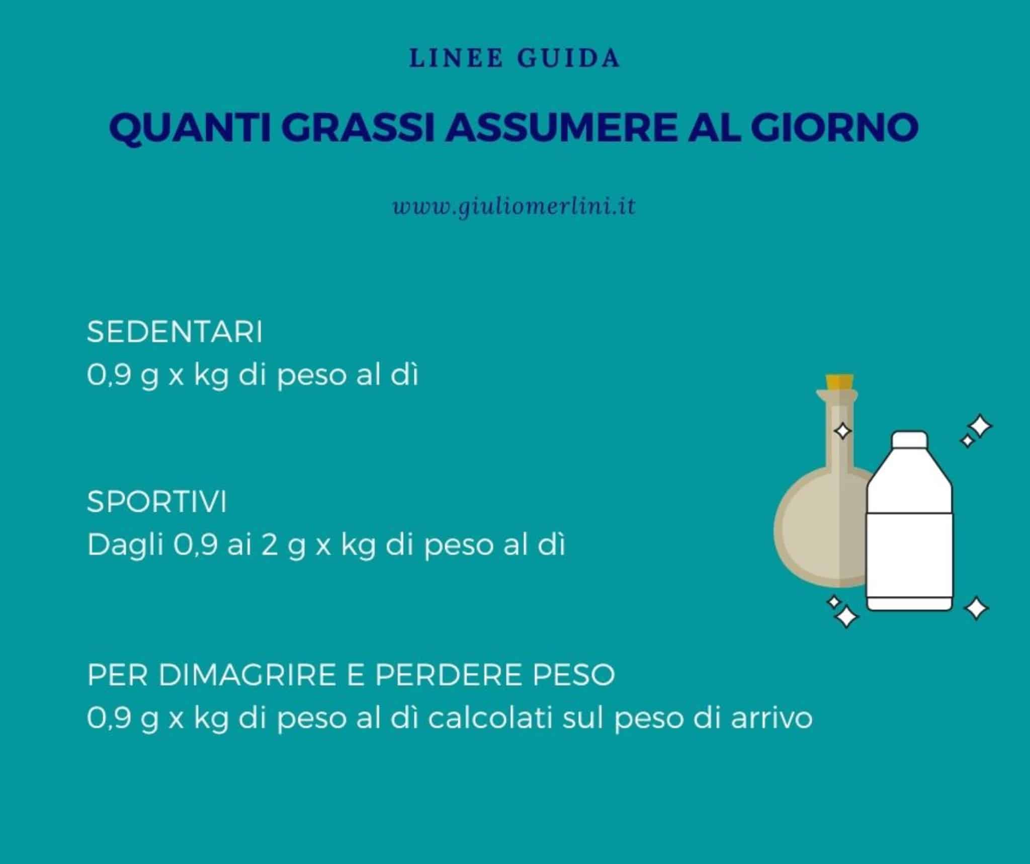 Quanti grassi assumere al giorno