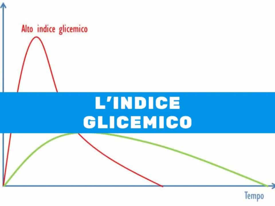 indice glicemico