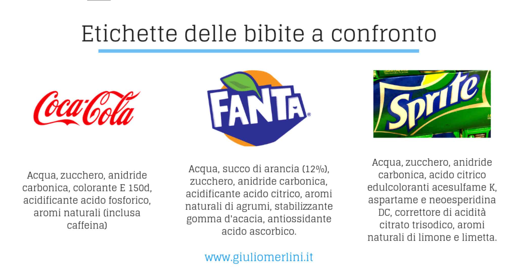 etichette bibite zuccherate a confronto