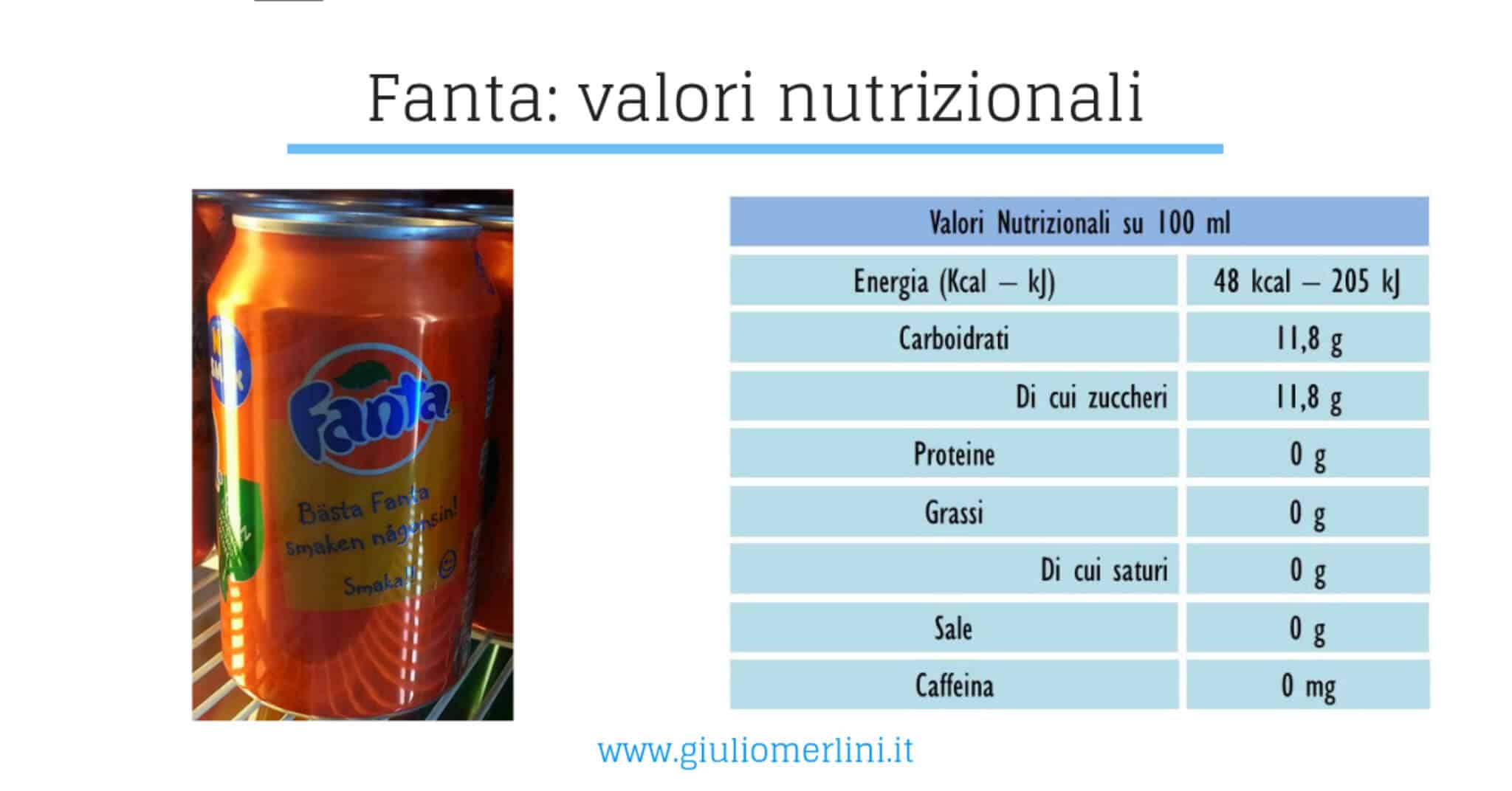 Fanta valori nutrizionali