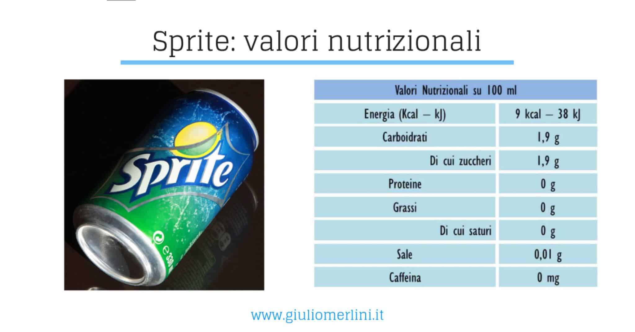 sprite valori nutrizionali